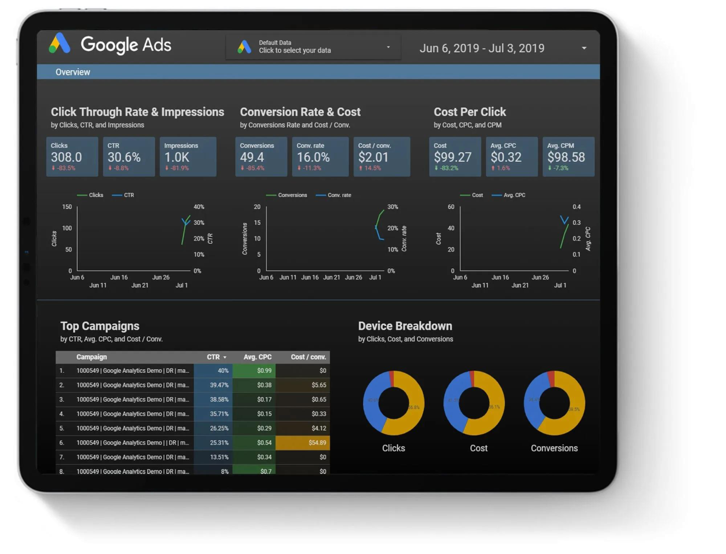 Google Ads Performance Dashboard on Tablet